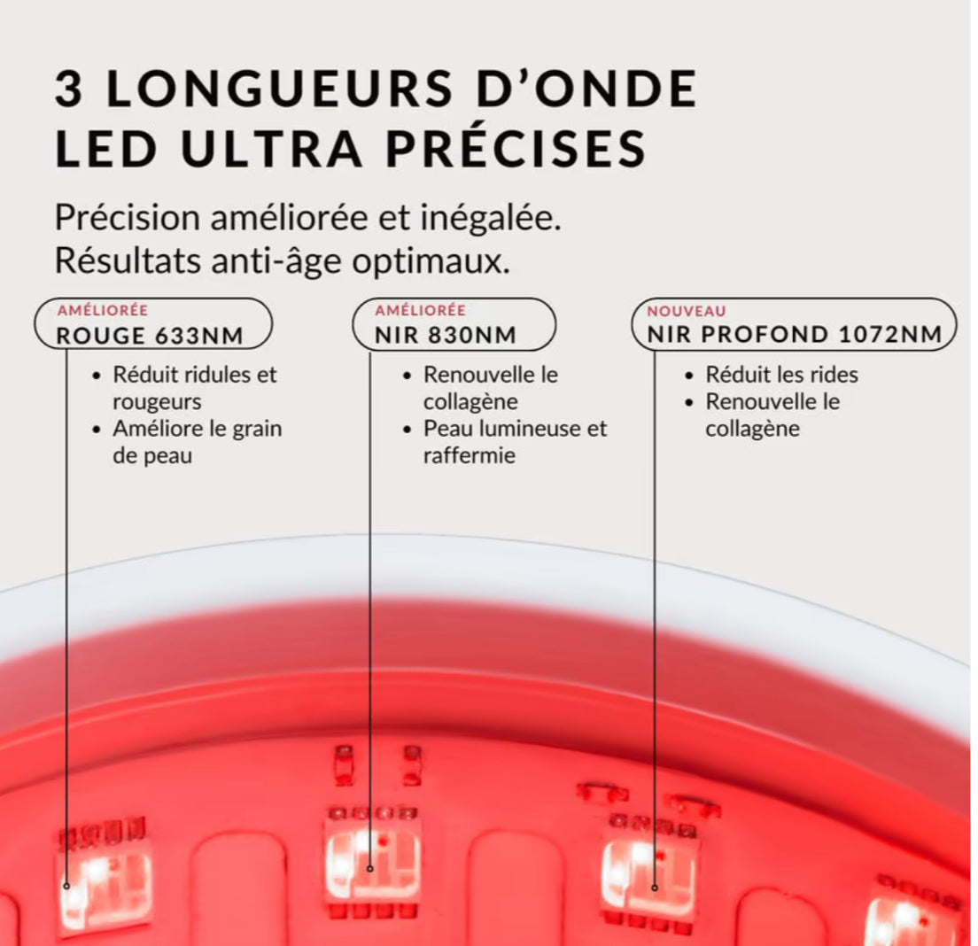 CURRENTBODY SKIN - New Génération LED Face Mask